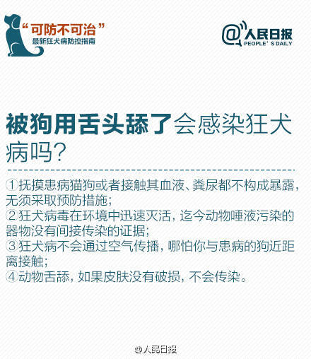 【男子被狗咬伤手指没打疫苗 40多天后病危】40多天前，山东陈先生被流浪狗咬伤。他简单处理了一下伤口，没去打狂犬疫苗，那条流浪狗也跑得不见了踪影。可没想到，前几天他竟然出现狂犬病症状，目前病情危重。提醒：人患狂犬病后致死率几近100%，以预防为主。 狂犬病可防不可治！【转自人民日报】