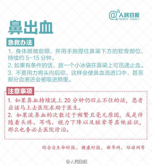 【人手一份！暑假出游安全急救常识】暑假快过半，你的出游计划实现得如何？在外游玩，万一遇到中暑、腹痛、烫伤、扭伤、食物中毒、晕倒等，该如何正确急救？提醒：如果救治不当，很可能发生二次损伤。出游在外，安全第一，了解急救常识，关键时刻有用！【转自人民日报】