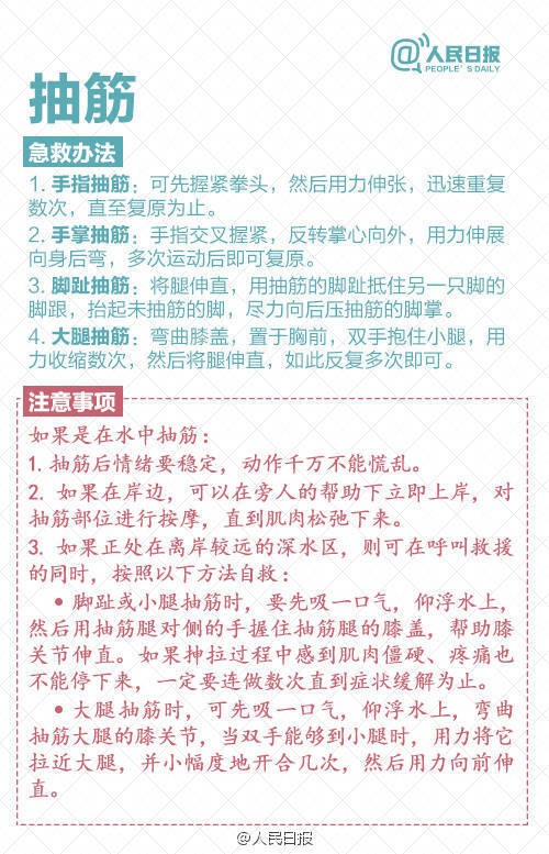 【人手一份！暑假出游安全急救常识】暑假快过半，你的出游计划实现得如何？在外游玩，万一遇到中暑、腹痛、烫伤、扭伤、食物中毒、晕倒等，该如何正确急救？提醒：如果救治不当，很可能发生二次损伤。出游在外，安全第一，了解急救常识，关键时刻有用！【转自人民日报】