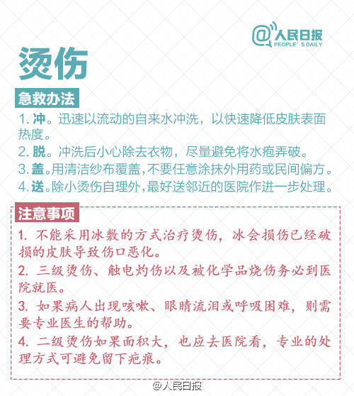 【人手一份！暑假出游安全急救常识】暑假快过半，你的出游计划实现得如何？在外游玩，万一遇到中暑、腹痛、烫伤、扭伤、食物中毒、晕倒等，该如何正确急救？提醒：如果救治不当，很可能发生二次损伤。出游在外，安全第一，了解急救常识，关键时刻有用！【转自人民日报】