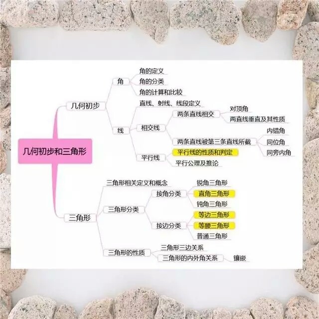 数学几何和三角形，高考加油