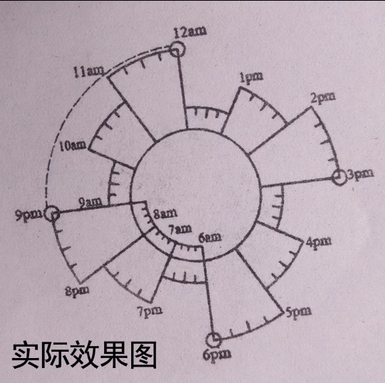 手账～时间表