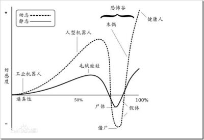 恐怖谷