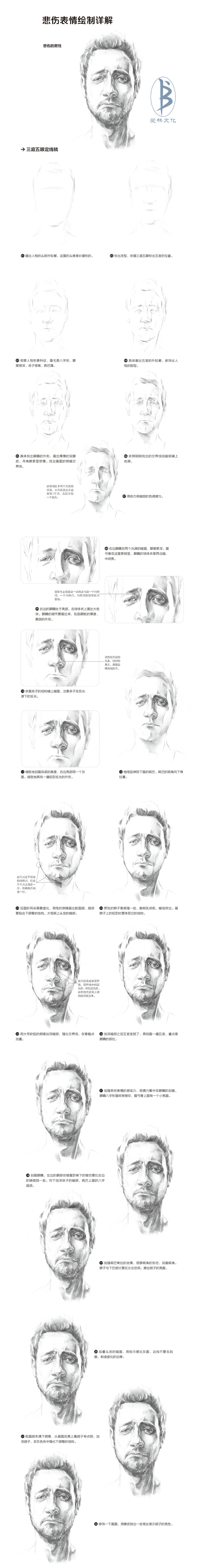 本案例摘自人民邮电出版社出版的《铅笔素描人像绘制详解》。更多原创绘画教程和作品将在“爱林文化”公众号（aiibook）中长期分享！爱林博悦——只为悦读者！