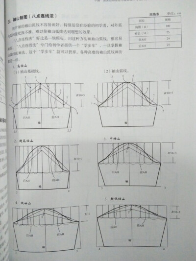 袖子打版 袖山制图，八点连线法