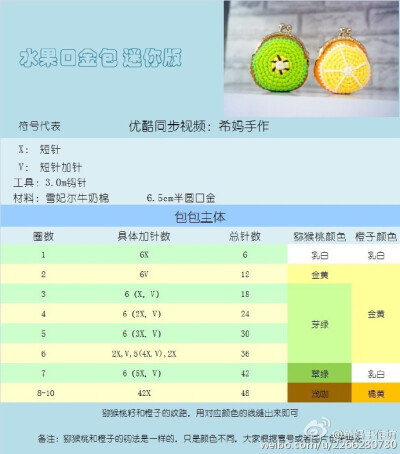 水果口金包