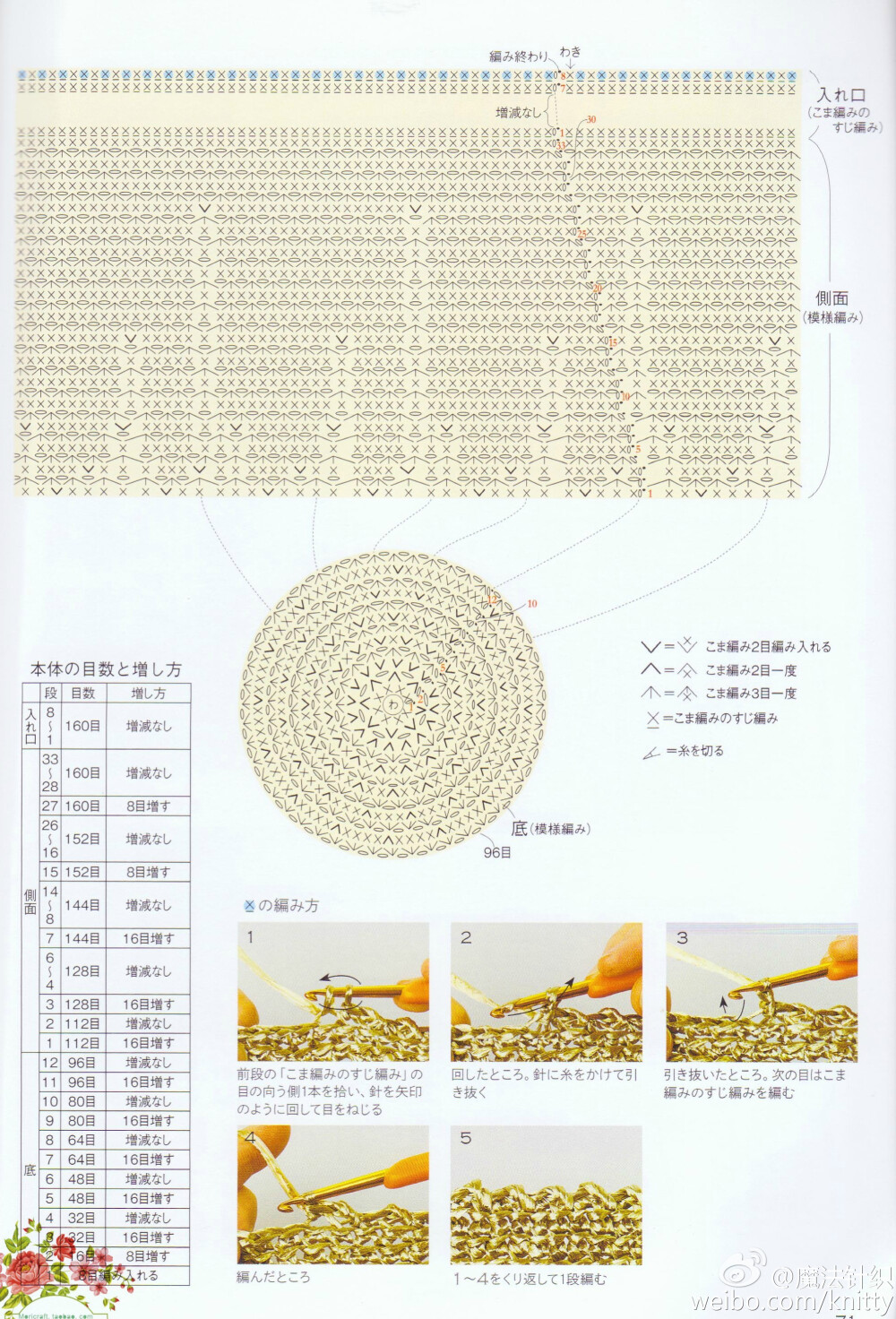 棉草包