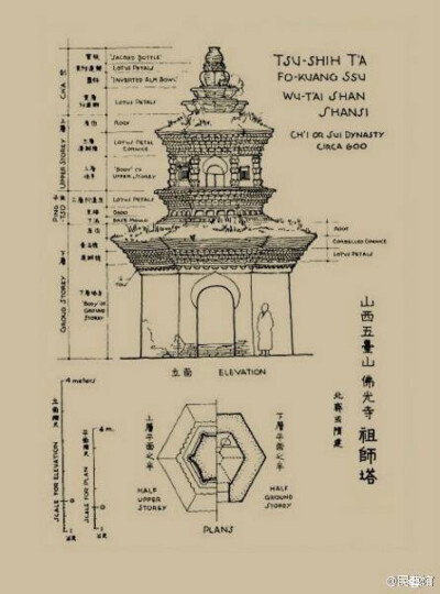 建筑 速写