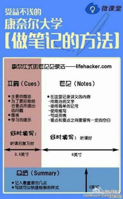 做笔记的方法