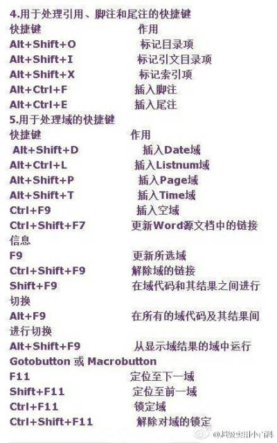 Word常用快捷键