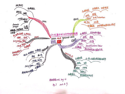  小组里好看的思维导图之靖靖
