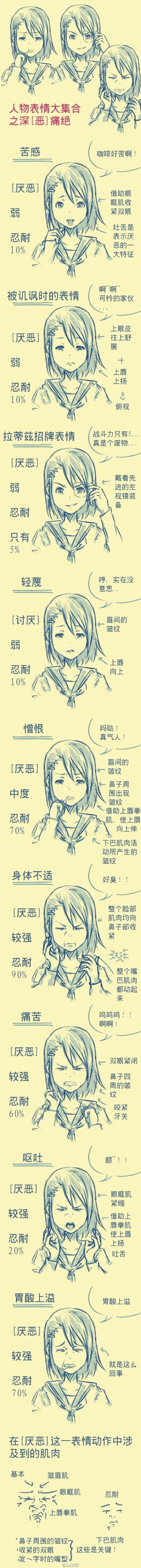 #绘画参考#动漫人物表情大集合~超详细的讲解！喜欢绘画就收藏吧【画师:Sai大师】