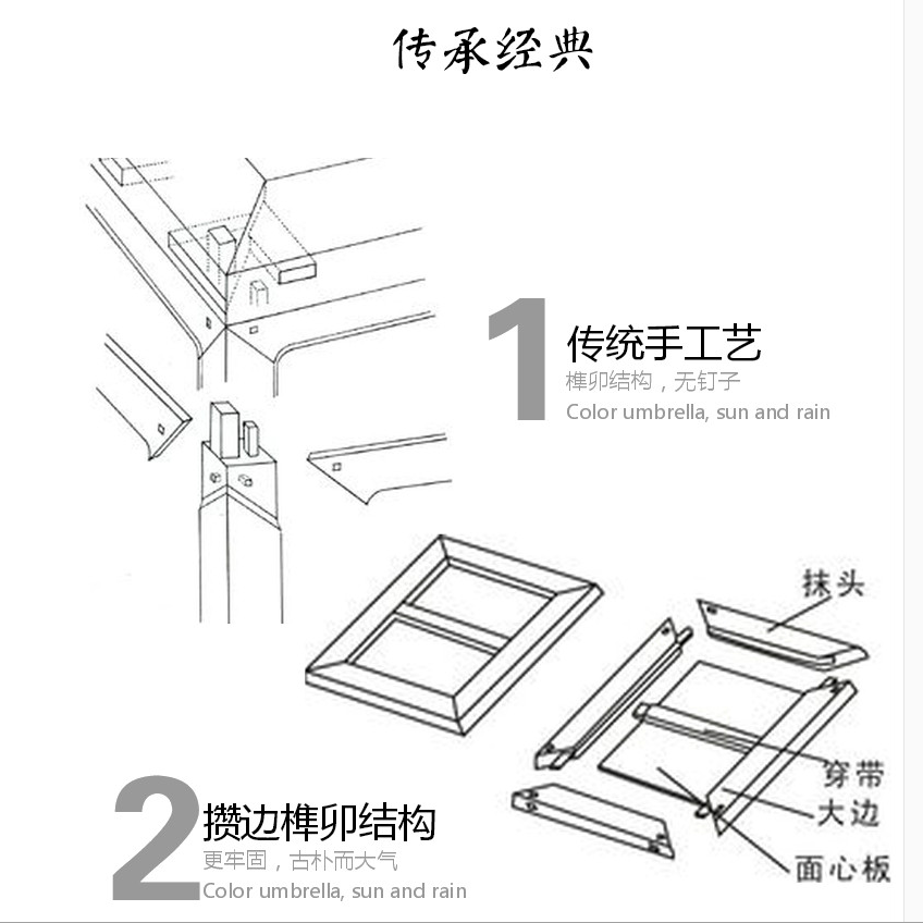 榫卯结构图