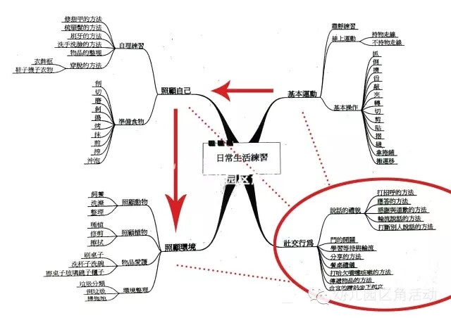 能力发展