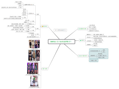 思维导图做决定之鞋子篇