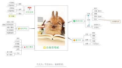 思维导图之公务员考试篇