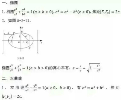 高一至高三所有数学公式