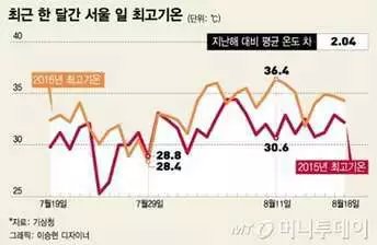 【160819】钟硕ins更新 하........ 대사가 너무 많아서 머리가 넘나 뜨거운 와중에 날씨가 화룡점정.......
翻译:哈......台词太多了头太烫了这样的情况下天气画龙点睛...... 