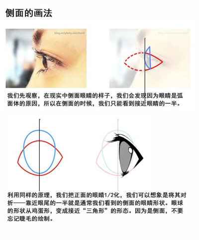 sai 绘画 