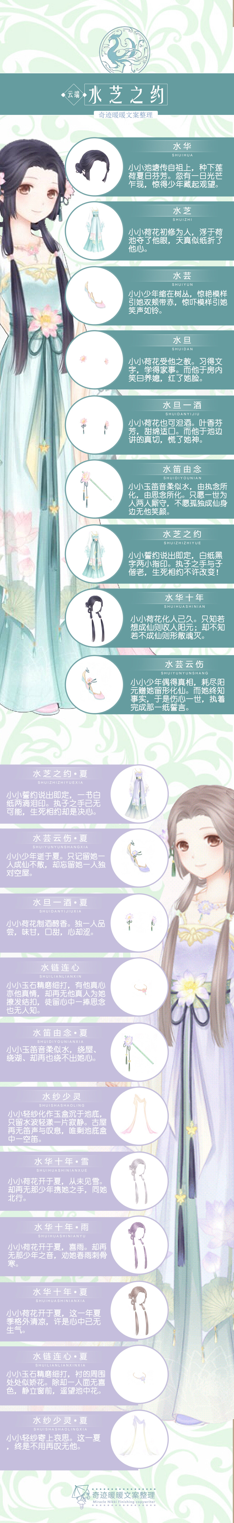 【云端帝国·水芝之约】
#奇迹暖暖##奇迹暖暖文案#