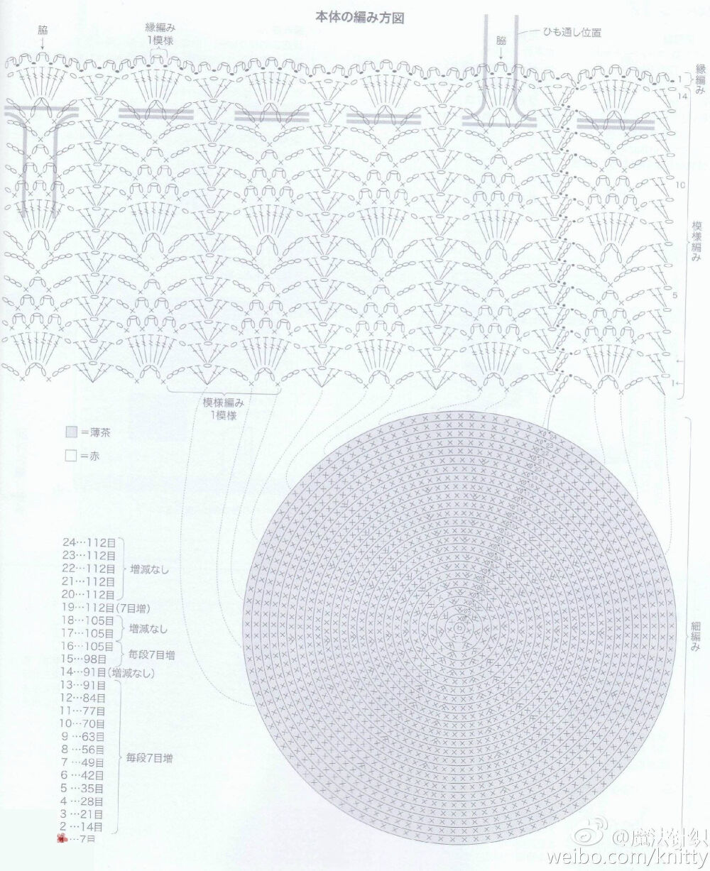 菠萝包图解