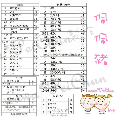 【分享】佩佩豬 織圖 圖解-手工爱好者