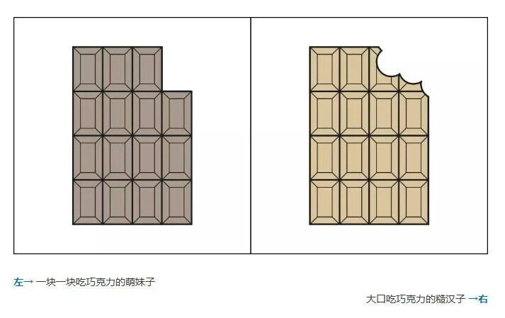 【趣图】世界上有两种人 你是左还是右？