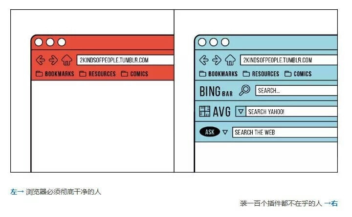 【趣图】世界上有两种人 你是左还是右？