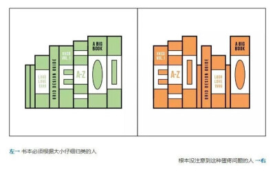 【趣图】世界上有两种人 你是左还是右？