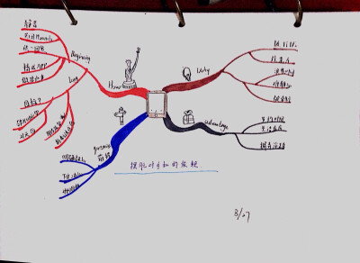 思维导图之摆脱手机篇