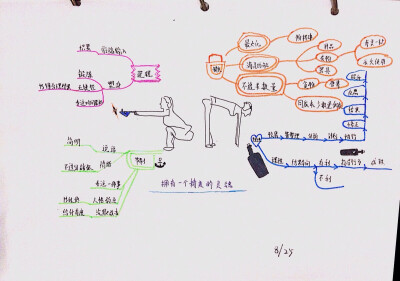 思维导图之精美灵魂篇