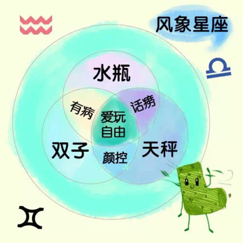 风象星座