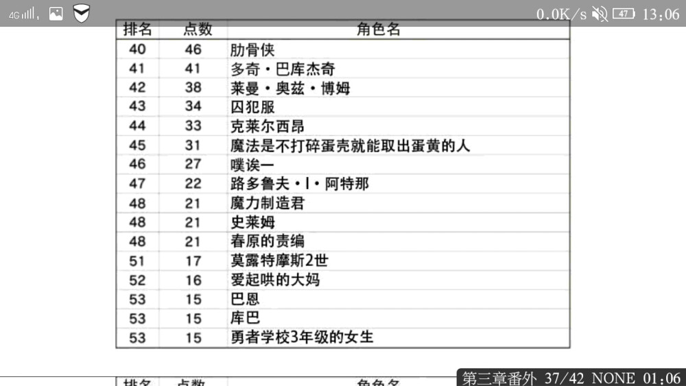 「战勇。」不知道第几次的人气投票Ⅲ