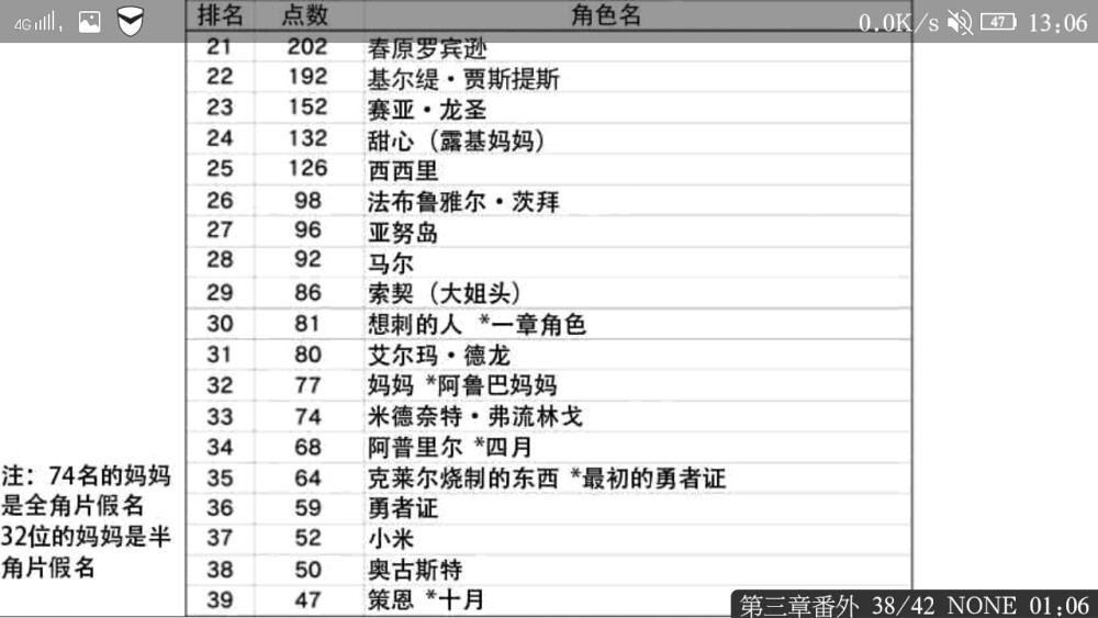 「战勇。」不知道第几次的人气投票Ⅳ