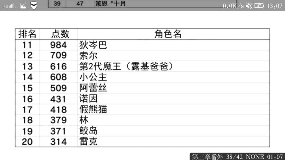 「战勇。」不知道第几次的人气投票Ⅴ