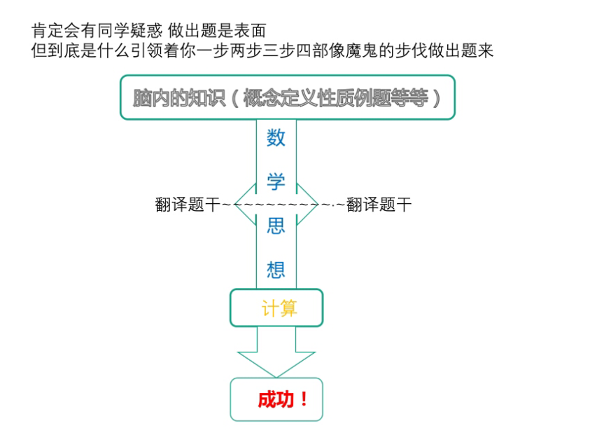 搬运自状元的学习秘籍