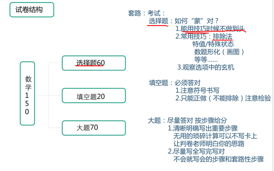 搬运自状元的学习秘籍