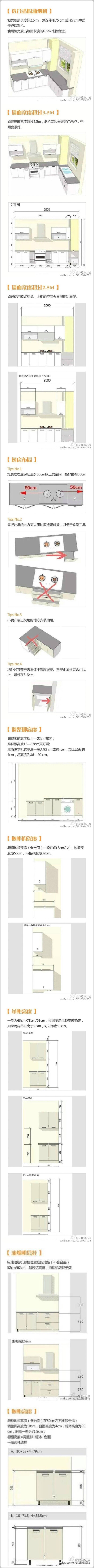 厨房装修尺寸要点