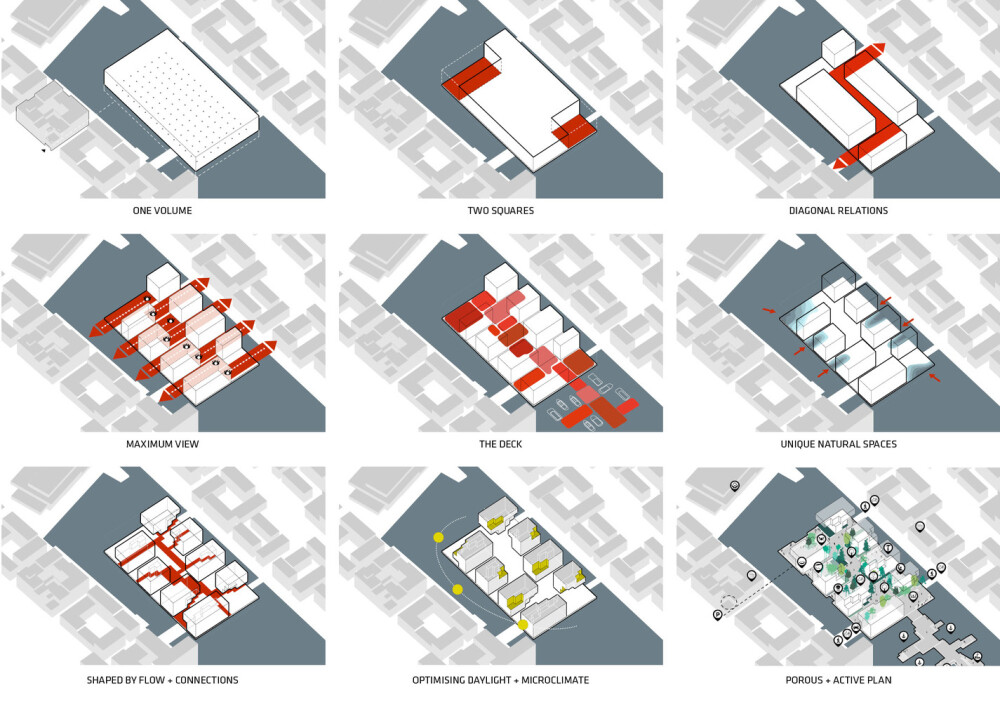 TREDJE NATUR, AART Architects 和 Arup 三大事务所联手参加Kronløbsøen重建项目。Kronløbsøen 是位于哥本哈根的一个港口，有近乎3万平方米的土地，其上包括住房，六个水池，一片游艇，港口浴池和多层水下公园。凭借着这些特点，项目旨在通过设计，重新营造丰富的港口生活。
考虑到港口的规模，使用材料和历史价值，Kronløbsøen 将成为一个“由8块可渗水的巨石连接而成的场所，从而形成可视化的微气候环境，大大优化了原来的居住条件和城市生活质量。”