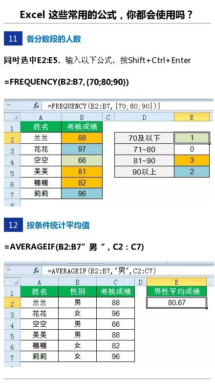 #程序员，早安#Excel中的这些常用公式，你会使用吗？快来get√新技能，早安，亲们。