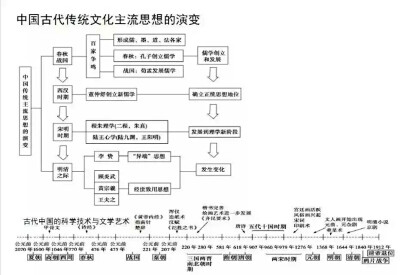 高中历史考点 2016.09.10.