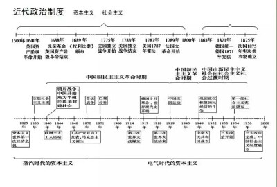 高中历史考点 2016.09.10.