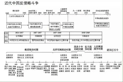 高中历史考点 2016.09.10.