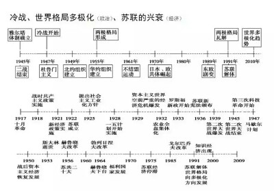 高中历史考点 2016.09.10.