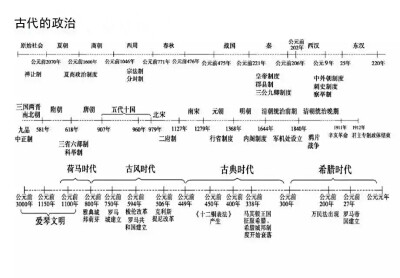 高中历史考点 2016.09.10.