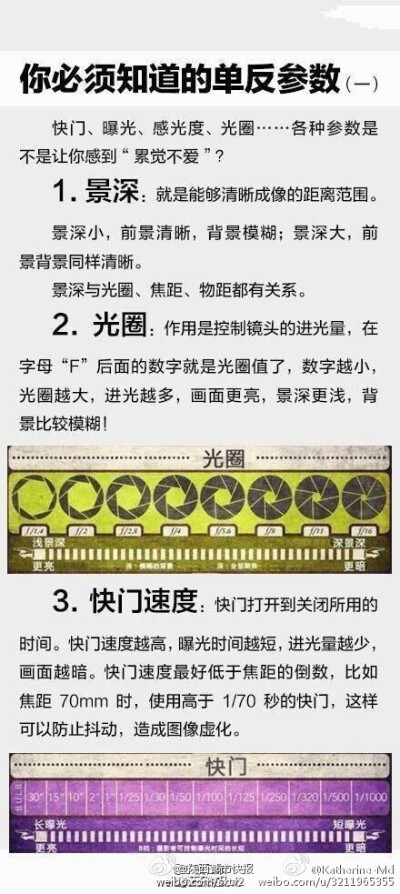 【你确定会拿单反么？】买了个单反，可你拍照只会用全自动或者P档有木有？光圈、焦距、曝光…你都不知道是啥意思…9张图，让你快速玩转单反！好东西，小伙伴们还不赶紧收了！！好好学习下 出门旅游好好玩 拍美照