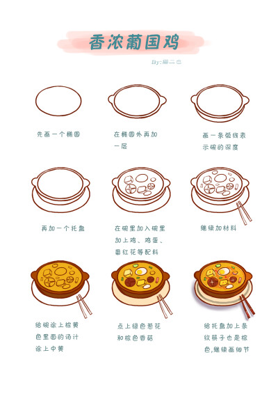 浓香葡国鸡 简笔画步骤图