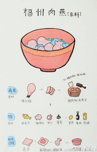 福州网友手绘榕城特色小美食