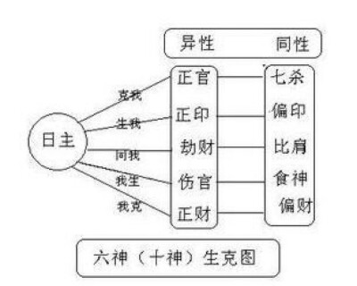 十神