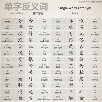 单子反义词。Antonym (single word) Part 2 [My teenage friend is fascinated by languages--I just don't get it! I look at this and flashing lights and sirens go off in my head]: